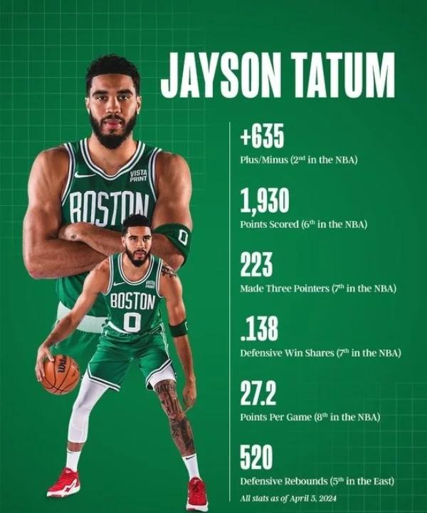 九游登录平台关于塔图姆新星关键助攻表现惊艳，中国队未来可期！的信息