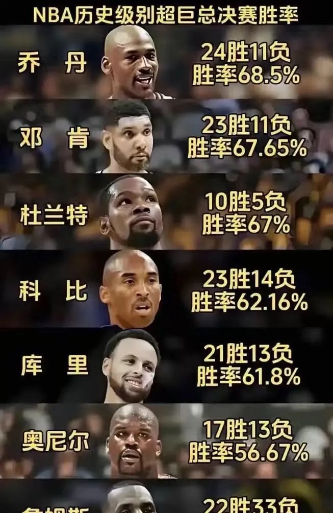 詹姆斯关键节点连败,德国队带队取胜! 詹姆斯关键节点连败,德国队带队取胜!